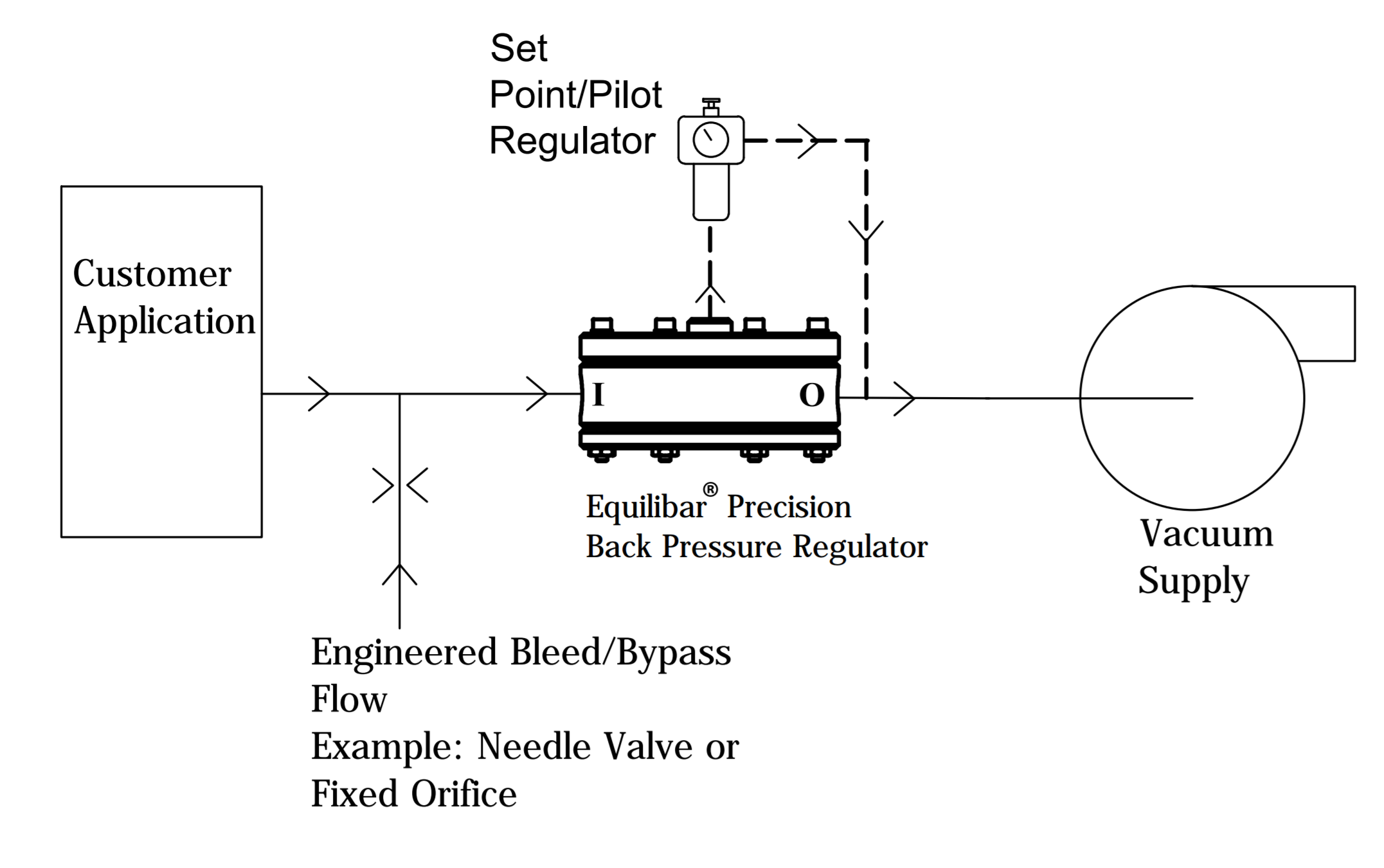 schematic for liquid ring vacuum pump control