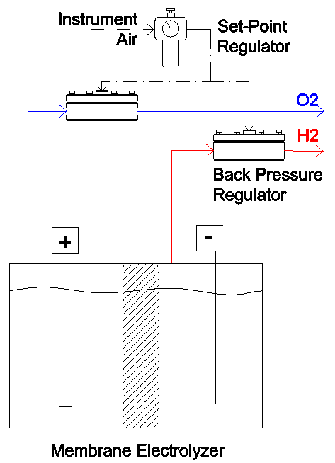 electrolyzer diagram