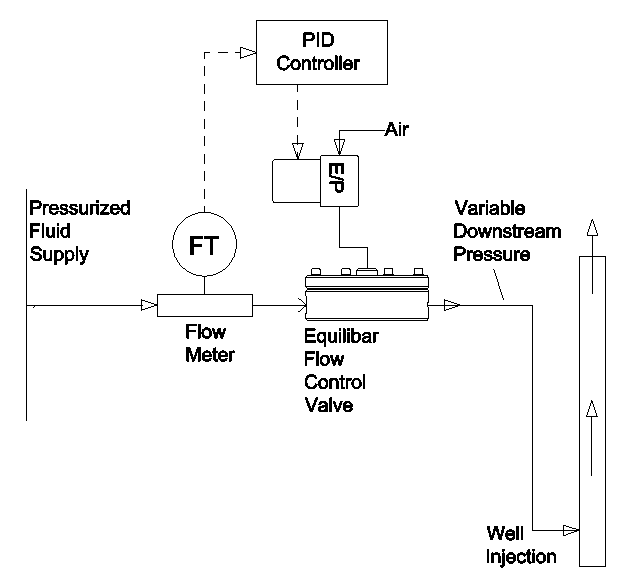 injection schematic