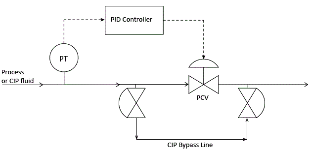schematic of CIP bypass system setup