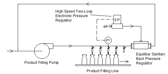 IN-PRESS Industrial style Pressure Meters / Controllers