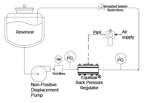 Schematic of Demonstration in Video from Equilibar Test Lab