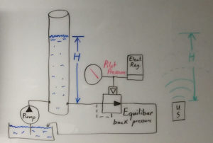 schematic drawing of Level Control Using a Back Pressure Regulator