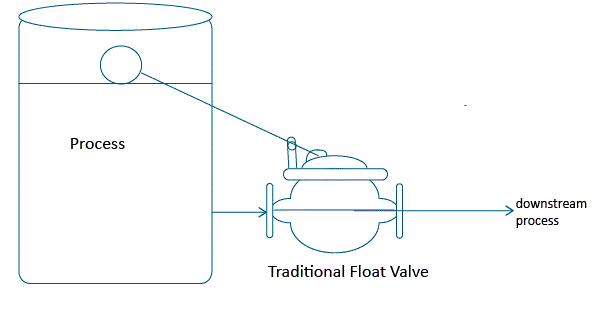 schematic of level control with traditional float valve