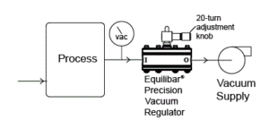 sketch of installing Equilibar vacuum valve with manual pilot control