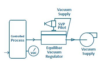 schematic: open loop mechanical pilot