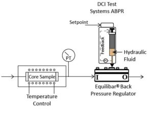 DCI Test Systems ABPR schematic with internal feedback