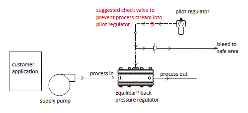 schematic of BPR safety design using check valve