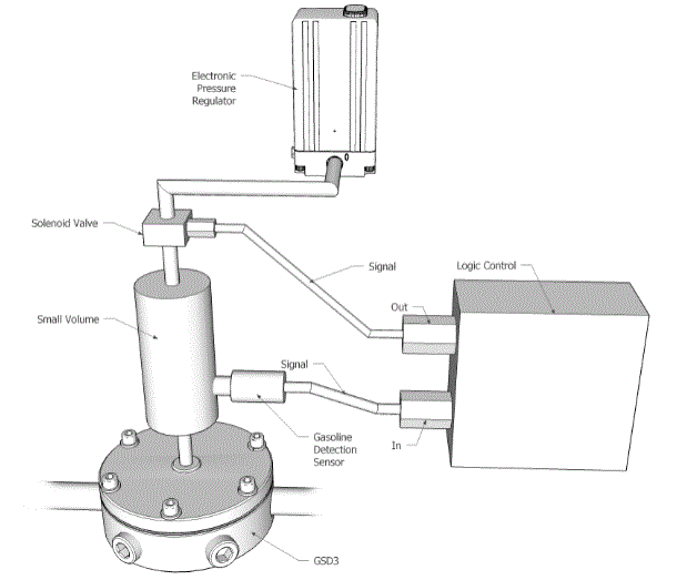 schematic of Equilibar suggested safety design using detection sensor