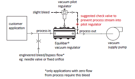 schematic of EVR safety design using check valve