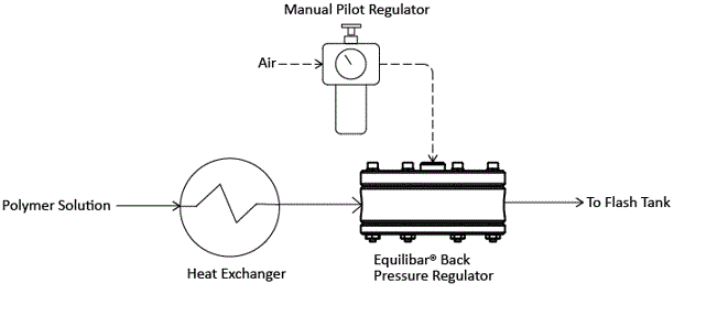 schematic of polymer processing 