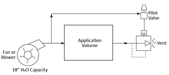 sketch of precision low differential valve in pressure control application