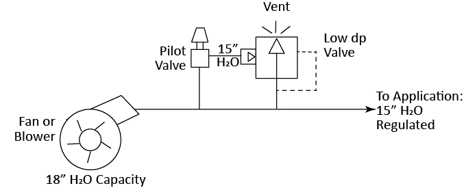 schematic of low dp valve in mbar pressure control