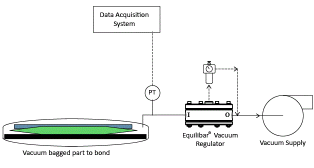 Sketch of Equilibar EVR used in vacuum bonding