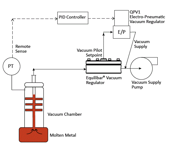 schematic of loose sand vacuum