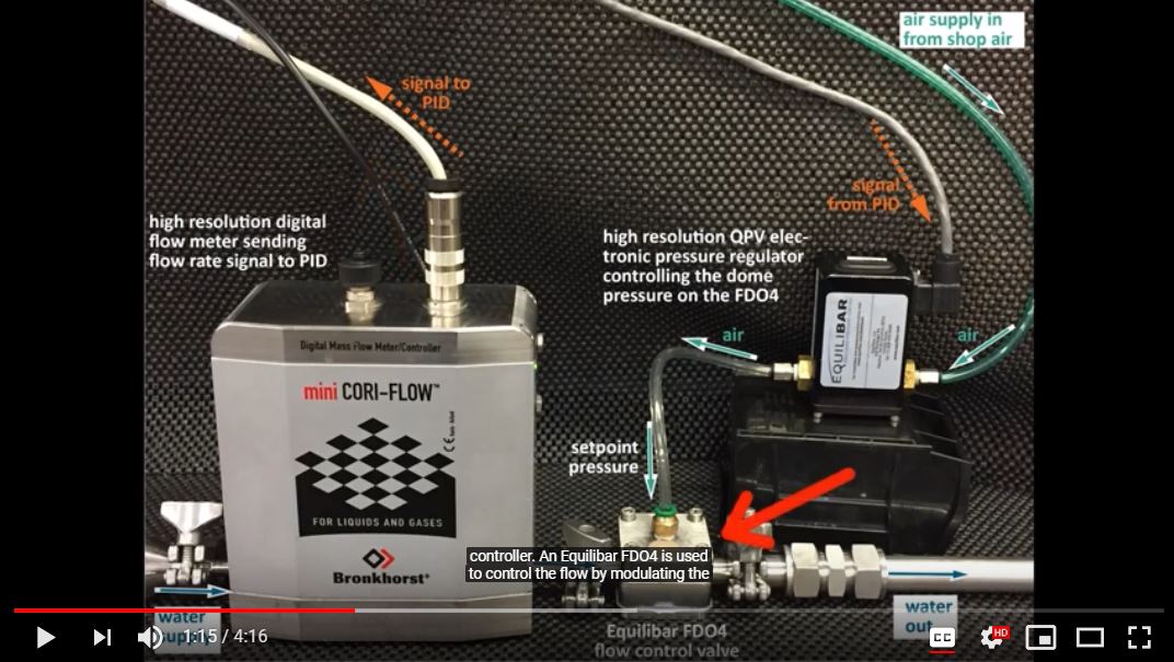 Video of flow control of wide flow rate range