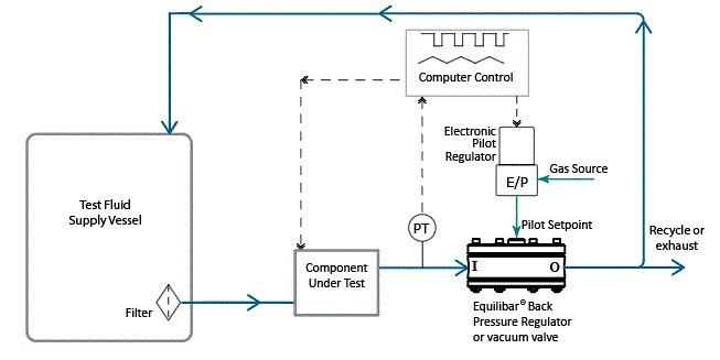 automotive and aerospace test stand schematic