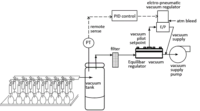 schematic of precision vacuum control for egg extraction