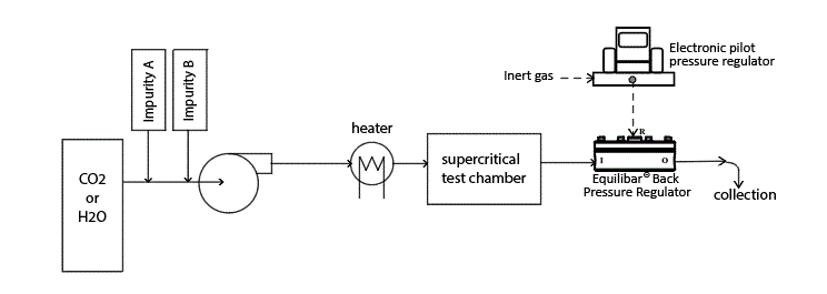 schematic of supercritical corrosion testing
