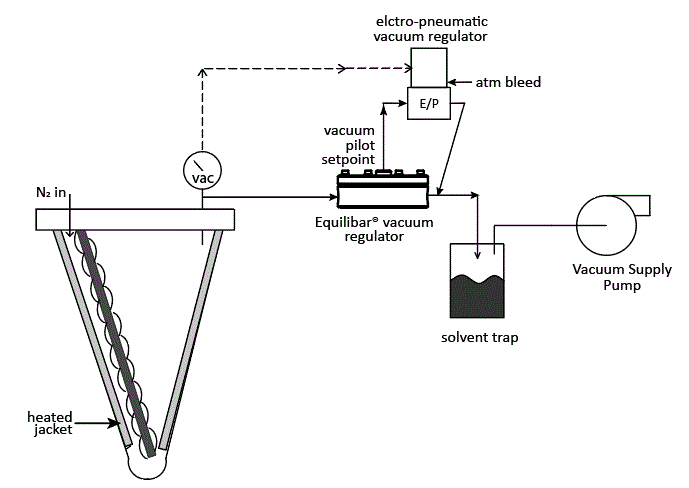 Schematic of Equilibar EVR in API Vacuum Drying