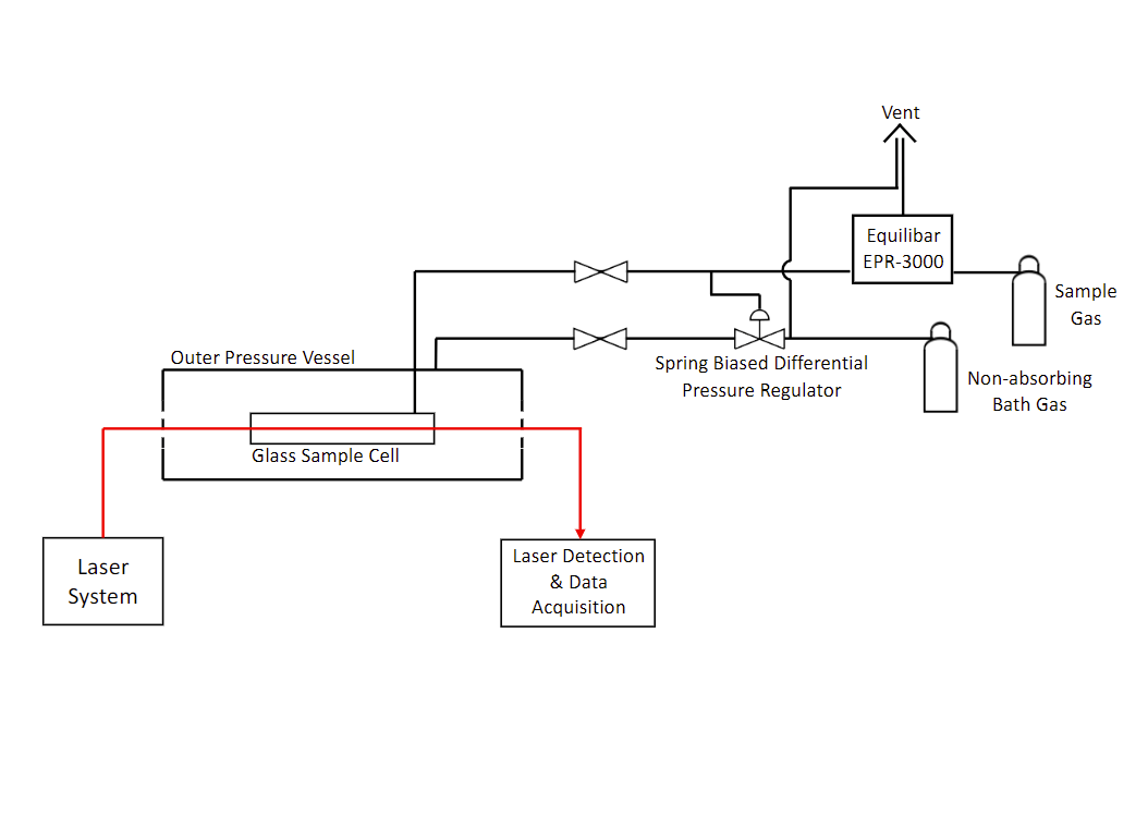 laser diagnostics lab case study schematic