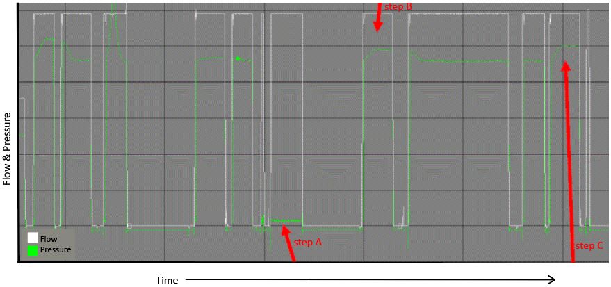 plot from chromatography bioprocessing with flow damping