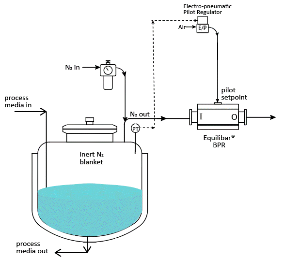 schematic of API tank blanketing