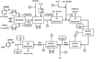 Flow Chemistry Schematic