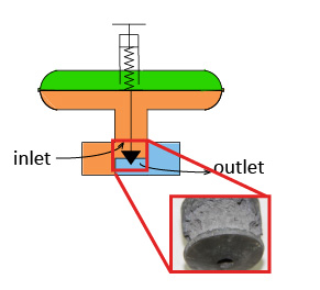 schematic of a pressure regulator with a magnification of the dipahragm plug worn by cavitation