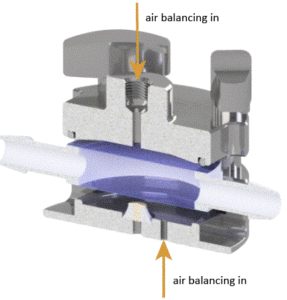 Equilibar Single-Use Active Pulsation Dampener SU-APD