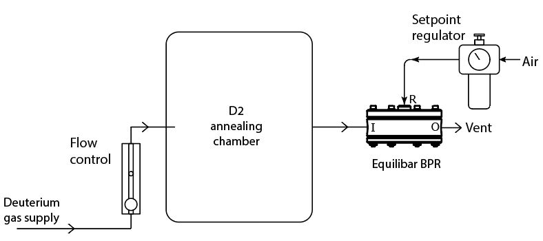 schematic of deuterium annealing chamber for semiconductor fabrication