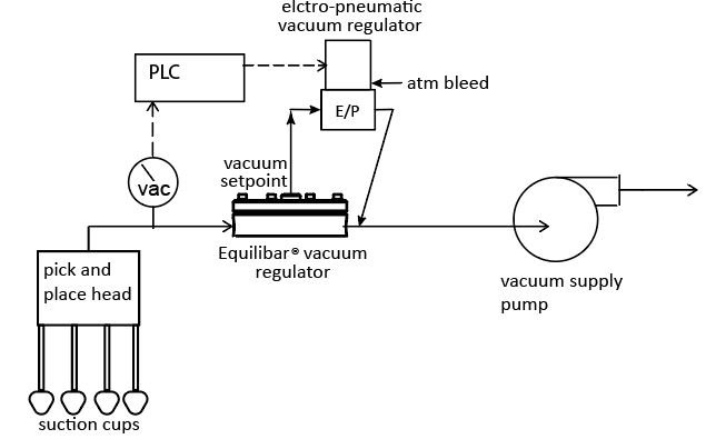 schematic of vacuum pick and place control with EVR-GSD