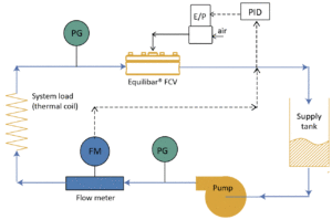 schematic of valve authority lab setup