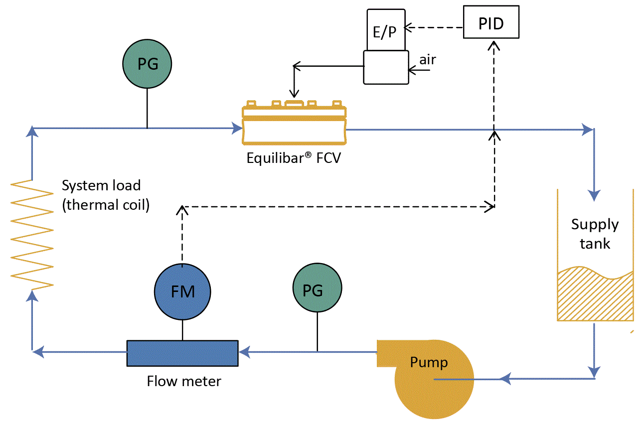 schematic of valve authority lab setup
