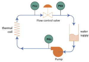 Schematic of hydronics loop to demonstrate what is valve authority