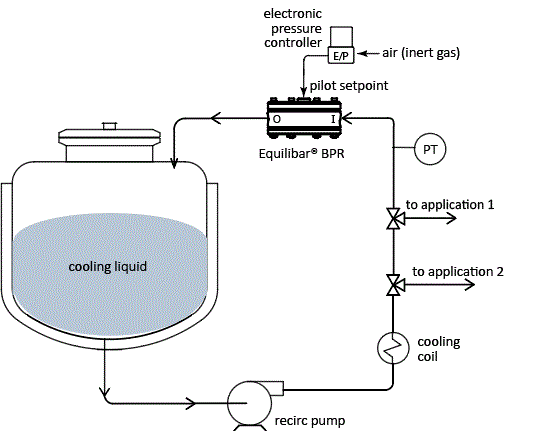 schematic of cooling loop process temperature control