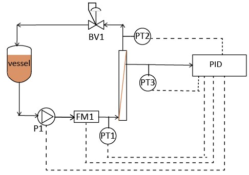 schematic of TMP control for single use TFF in biopharma processing