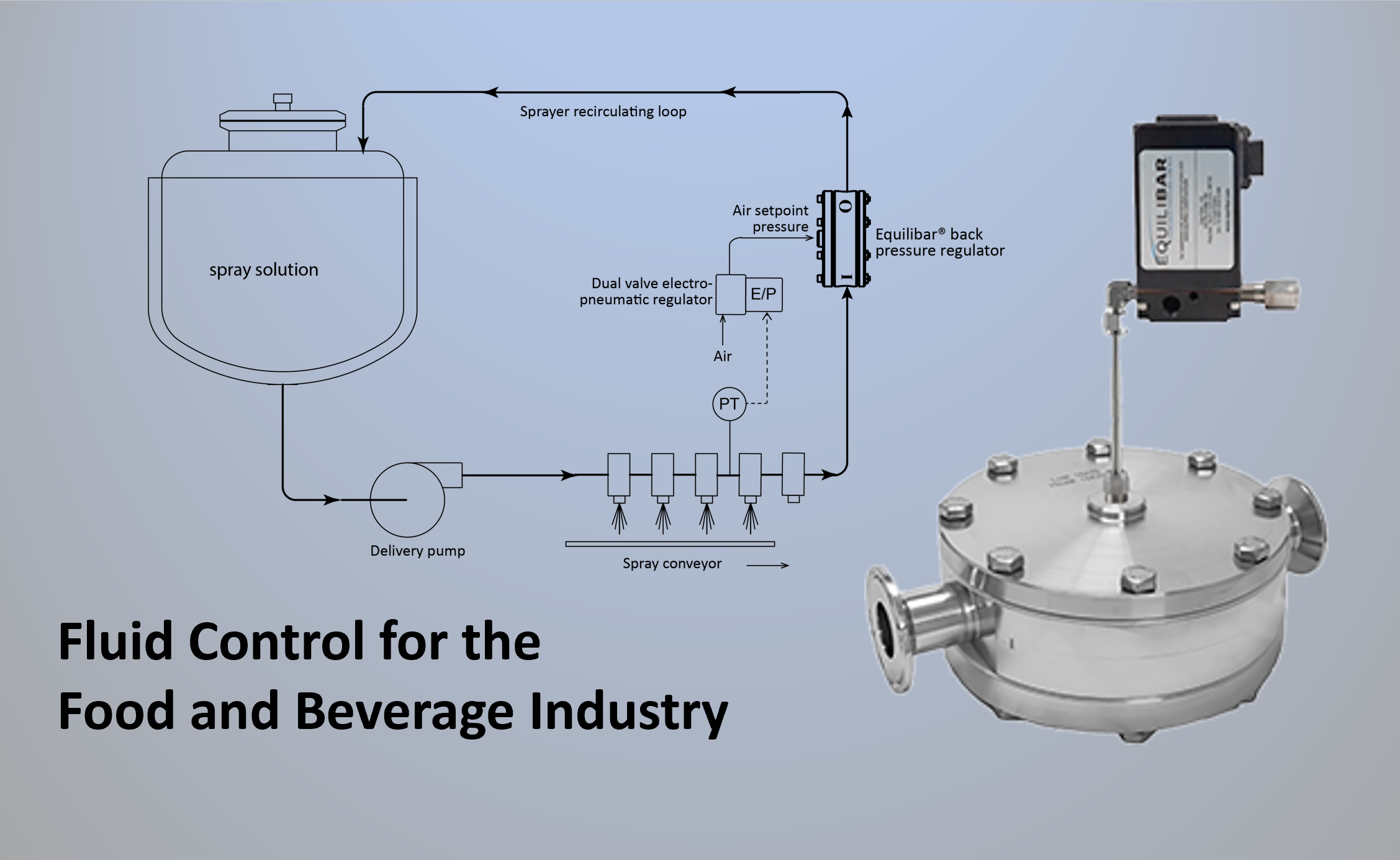 food and beverage schematic and valve