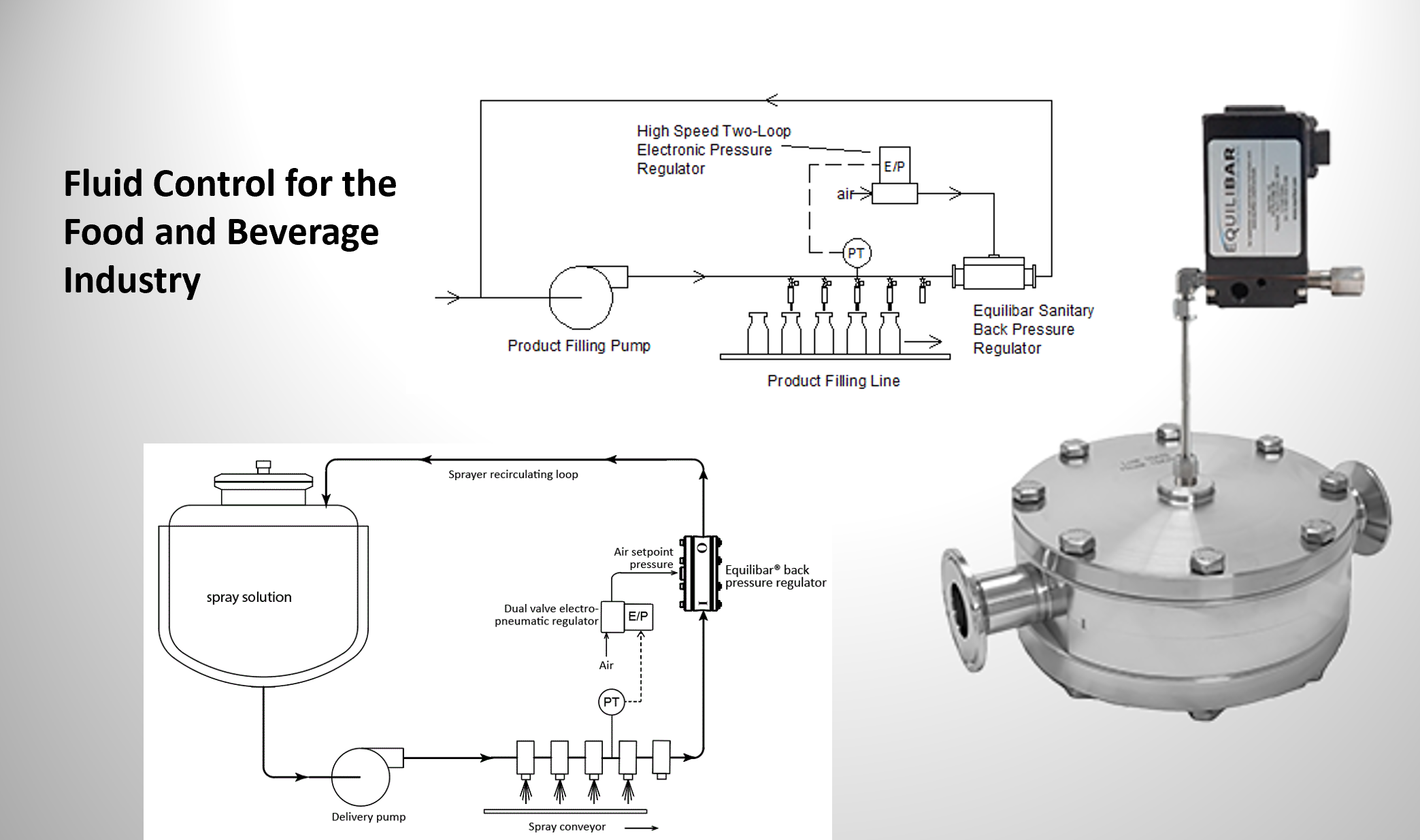food and beverage fluid control graphic