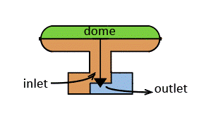 drawing of dome loaded back pressure regulator