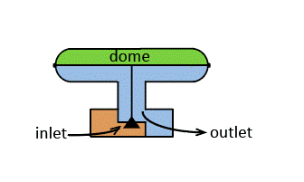 drawing of dome-loaded pressure reducing regulator