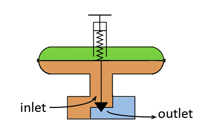 drawing of spring loaded BPR