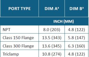 table of DIM A and DIM B for IC12