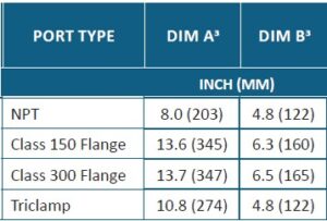 table showing dimensions of IC16 valve with various port types