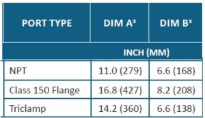 table of dimensions for IC24 valves with different port fittings