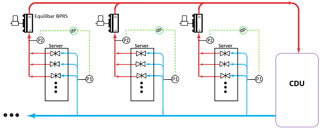 schematic of Equilibar BPR used for dP control of data center cooling racks