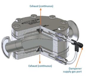 image of how Sanitary PD pulsation dampener works